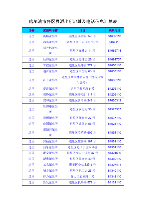 哈尔滨市各区县派出所地址及电话信息汇总表