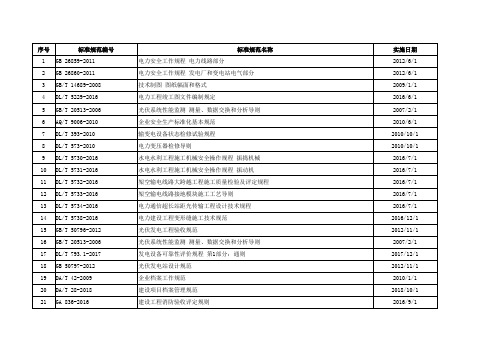 发电项目相关技术标准清单