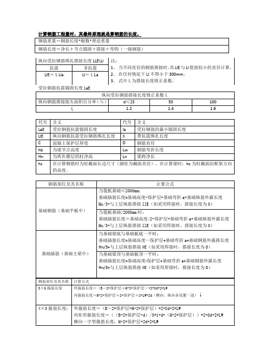 钢筋平法计算规则