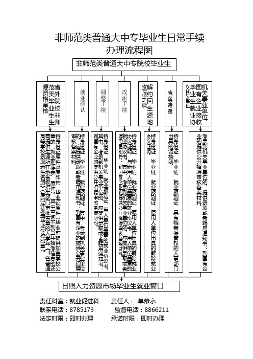 非师范类普通大中专毕业生日常手续