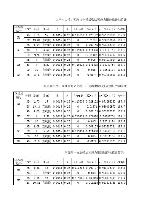 钢绞线延伸量计算表