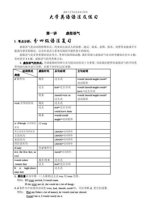 最新大学考试复习资料-大学英语语法及练习