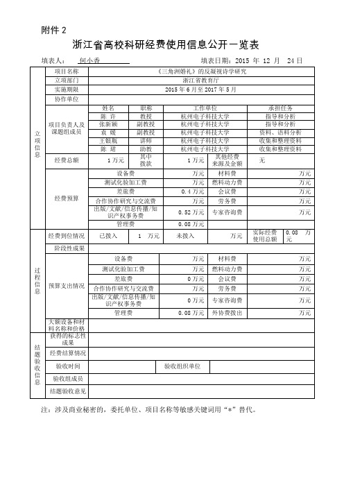 浙江高校科研经费使用信息公开一览表-杭州电子科技大学信息公开网