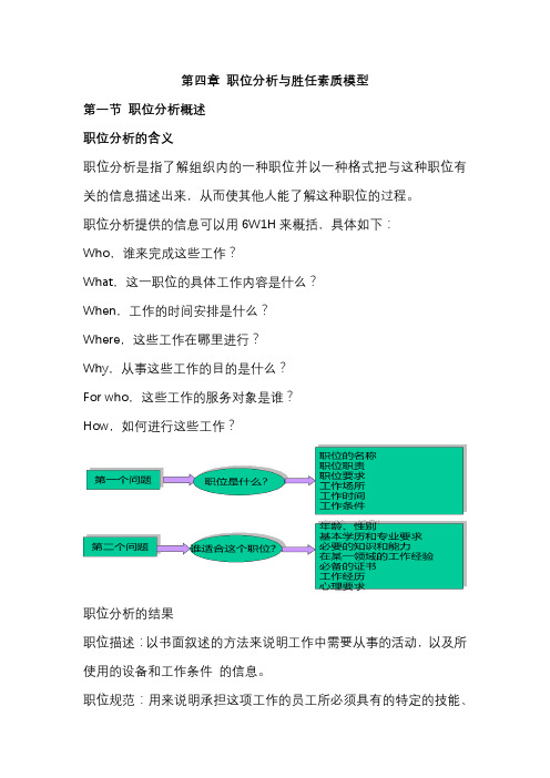 第四章 职位分析与胜任素质模型