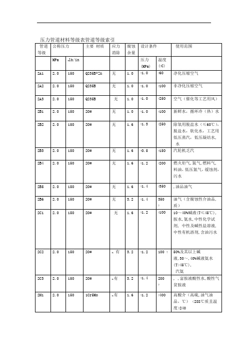 压力管道材料等级表管道等级索引