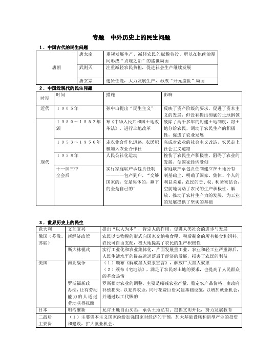 初中历史专题总复习5中外历史上的民生问题