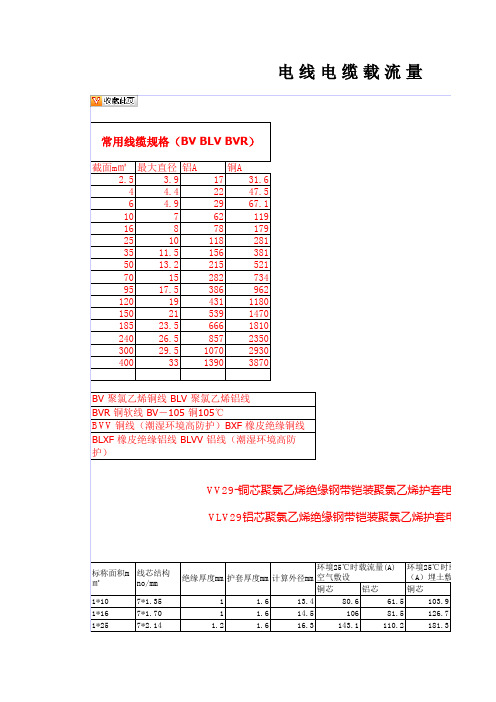 电线电缆负荷表