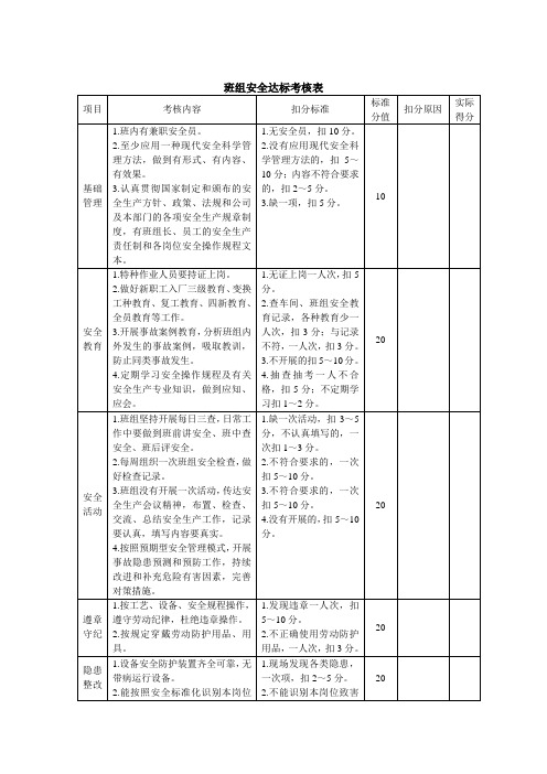 班组安全达标考核表