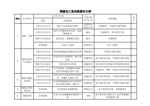 钢筋加工场危险源告示牌