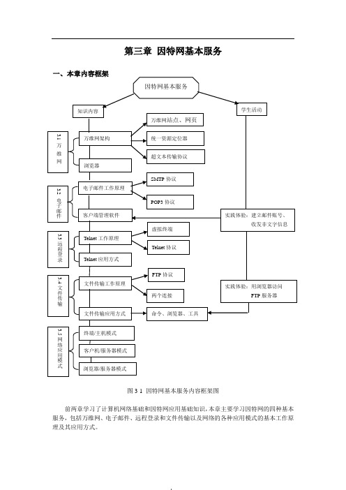 因特网基本服务