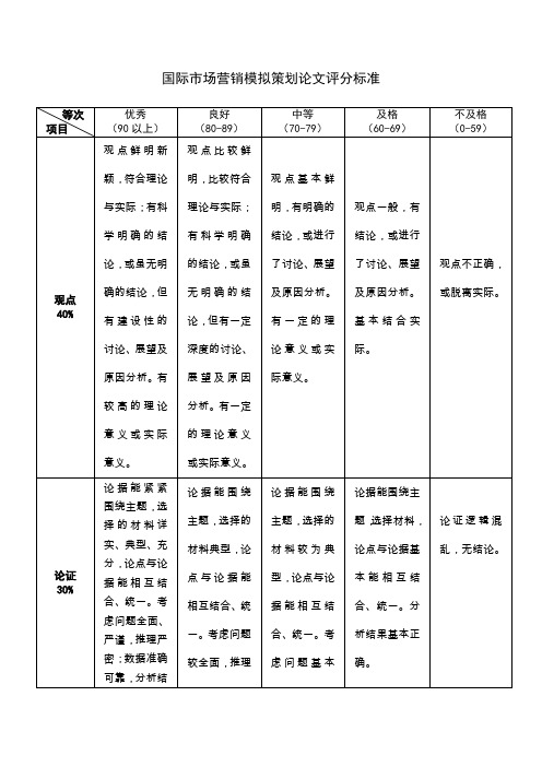 国际市场营销策划课程设计评分细则