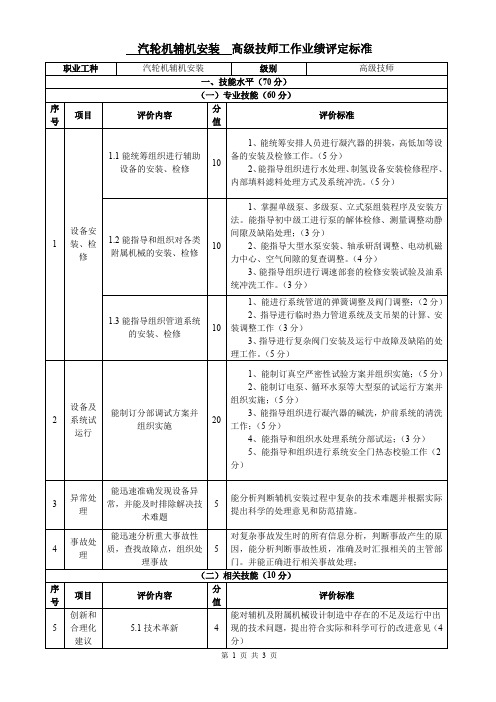 汽轮机辅机高级技师工作业绩评定标准表