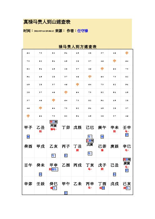 真禄马贵人到山速查表