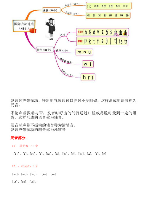 经典手势轻松搞定国际音标