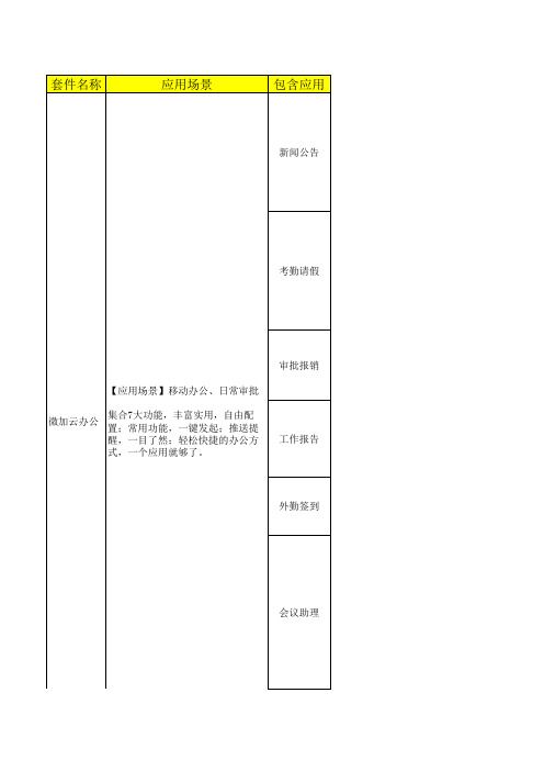 企业微信第三方应用：微加应用功能亮点18.8.10