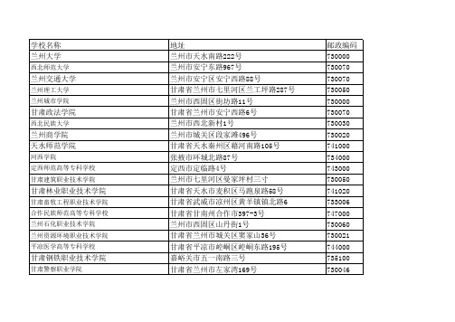 甘肃省各学校地址及邮政编码