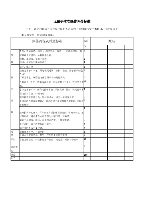 无菌手术衣操作评分标准