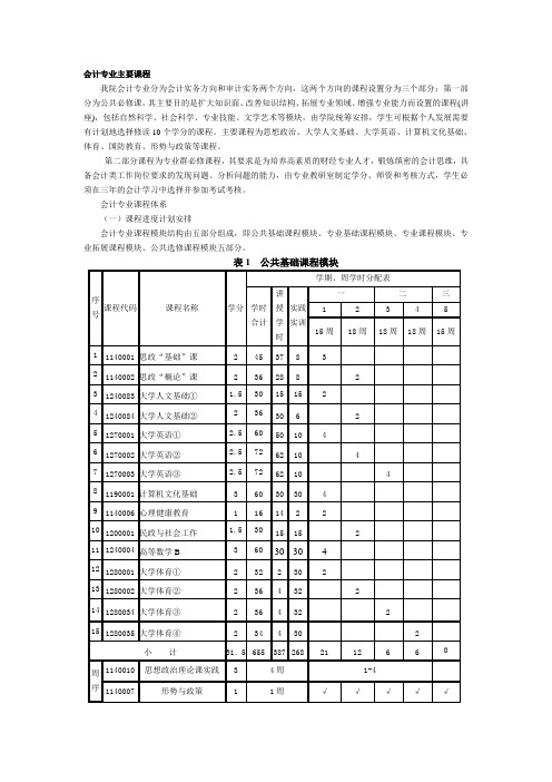 长沙民政职业技术学院会计专业主要课程