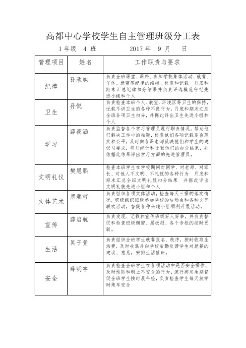 1.4班级学生班干部自主管理分工表(2)