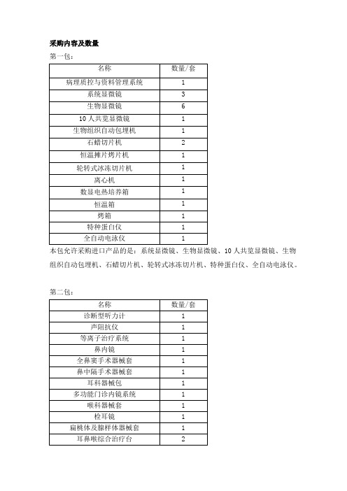 采购内容及数量