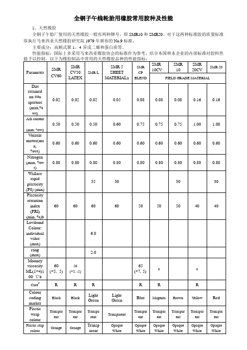 全钢子午线轮胎用橡胶常用胶种及性能