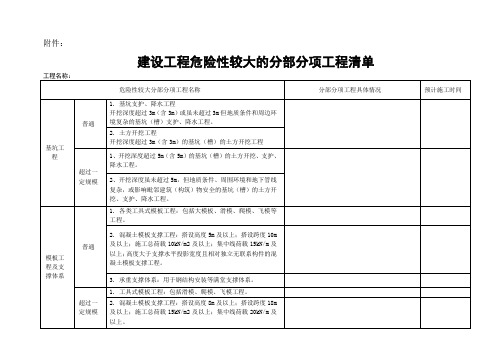 建设工程危险性较大的分部分项工程清单