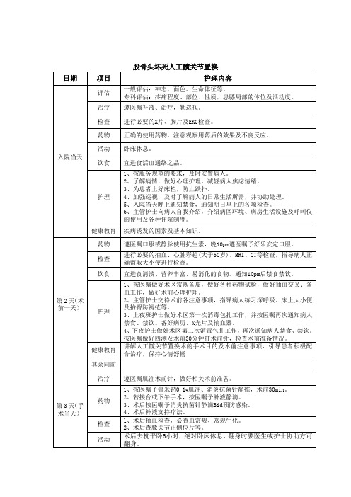 股骨头坏死人工髋关节置换护理路径表