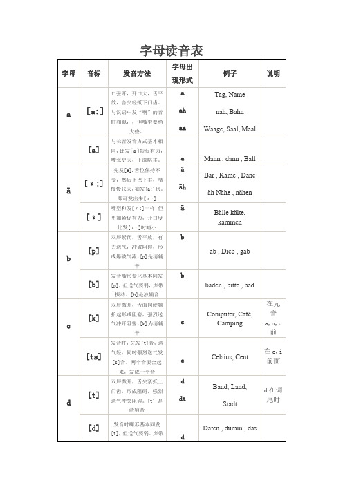 德语字母发音表-带发音详细说明,字母读音表