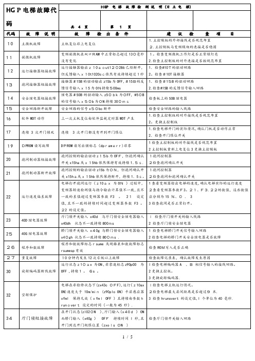 日立电梯故障代码日历电梯故障编号