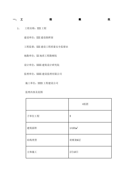 房建工程验收监理评估报告范本