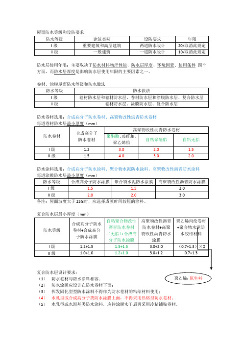 屋面防水等级和设防要求34949