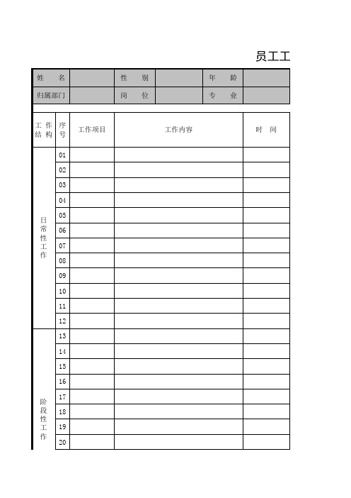 员工工作饱和度调查分析表