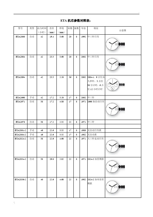 ETA机芯参数对照表