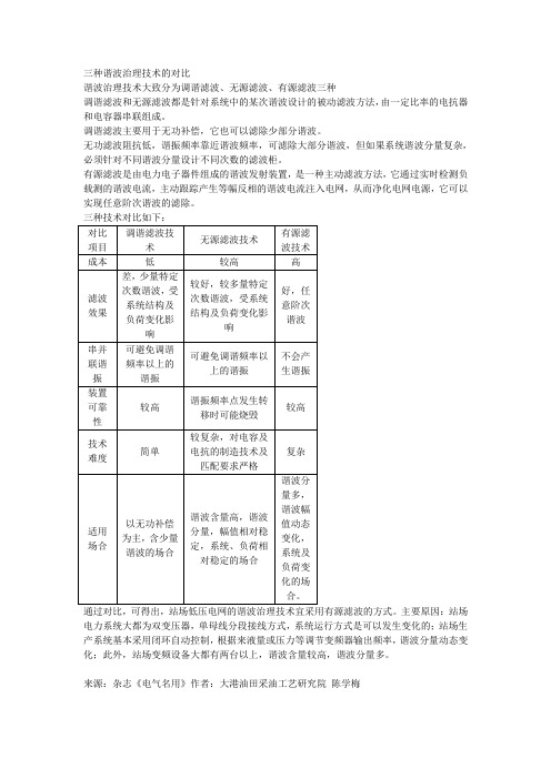 三种谐波治理技术的对比