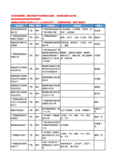 2020新版广西省木瓜工商企业公司名录名单黄页大全72家