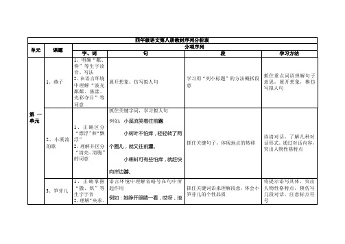 四年级语文第八册教材序列分析