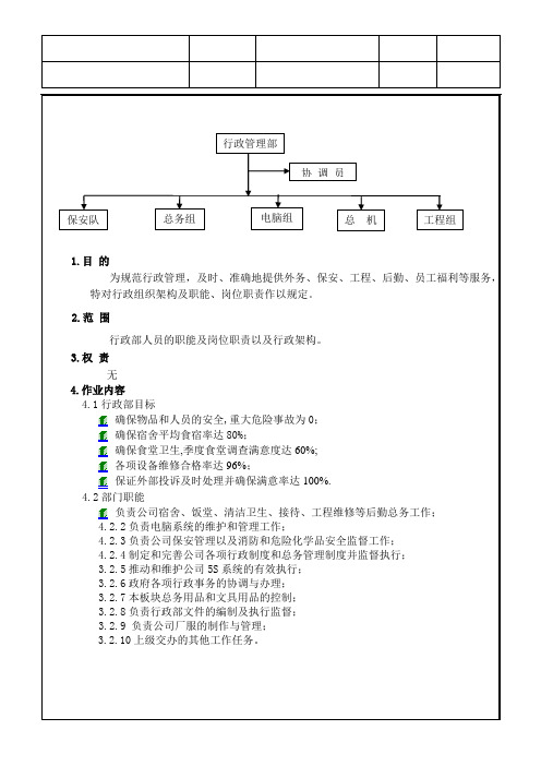 行政部职位的说明书