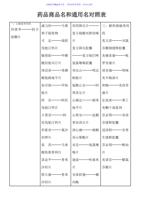 药品商品名和通用名对照表Word版