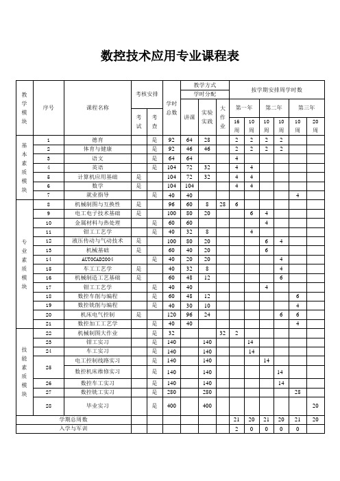 数控技术应用专业课程表