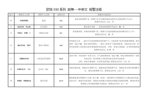 欧陆故障注释