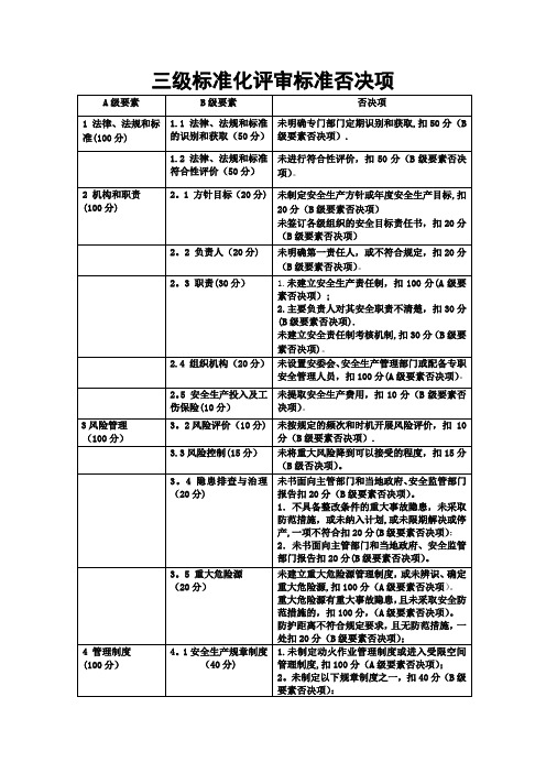 三级安全标准化否决项列表