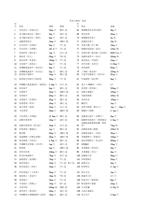 口服药一览表 工作表