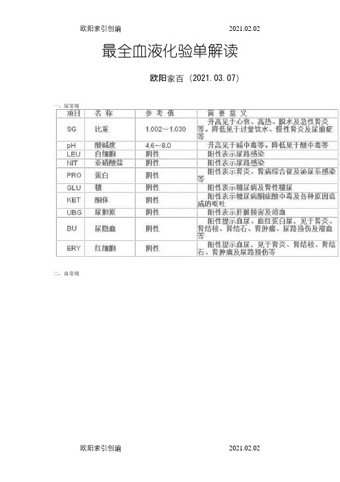 最全血液化验单解读之欧阳家百创编