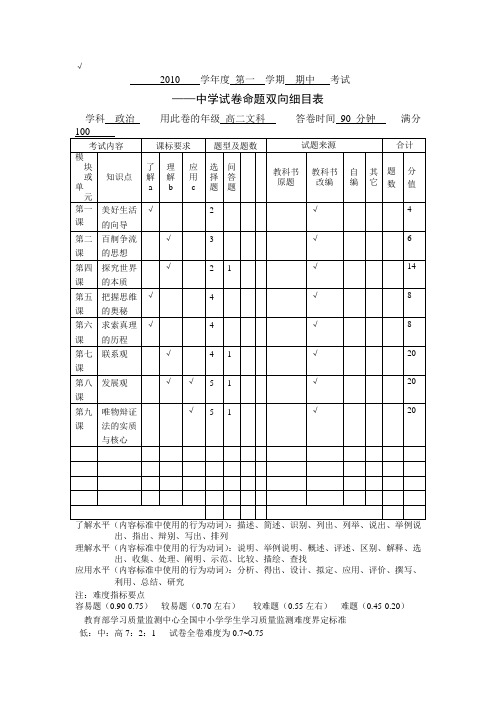 试卷模板-双向细目表