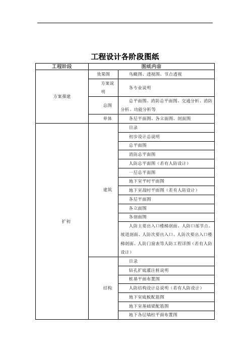 工程设计各阶段图纸