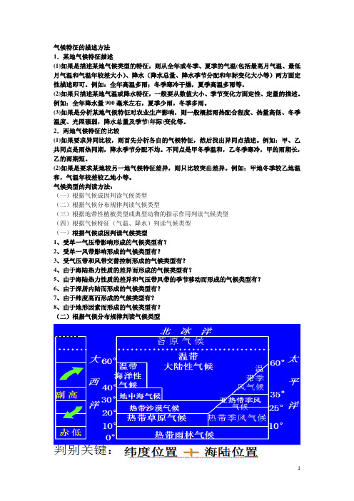 气候类型判读