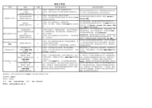 微电子学院 - 上海交通大学统一身份认证