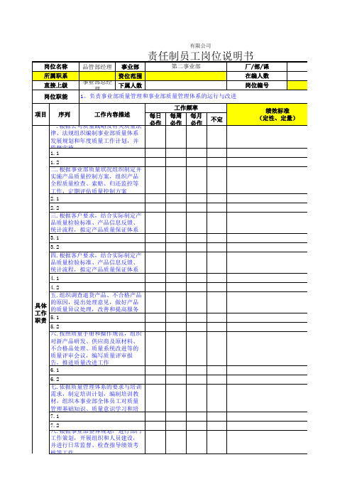 品管部品质部经理职位说明书职务说明书岗位说明书