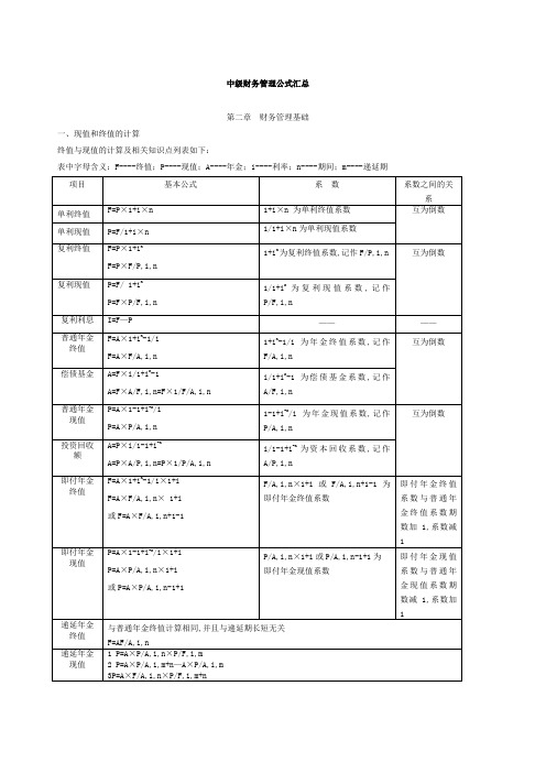 《中级财务管理》公式汇总 全 