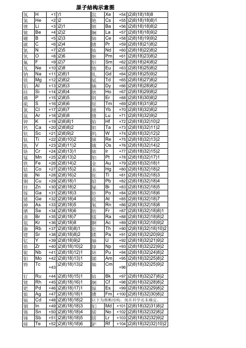 1-105号原子结构示意图